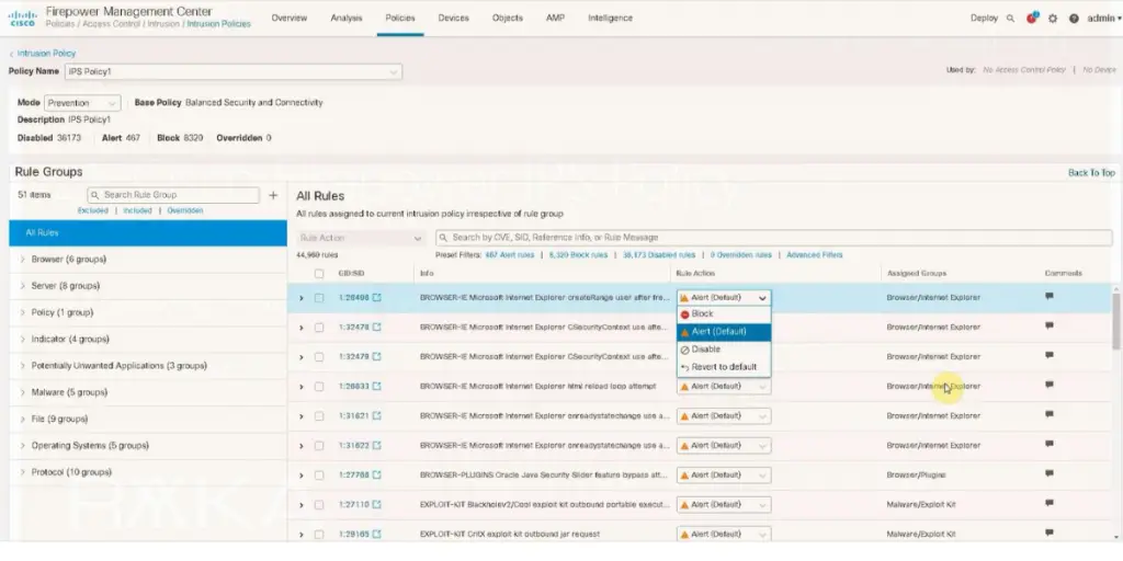 Policies of CISCO Secure IPS