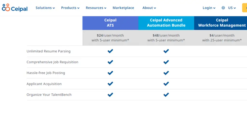 Pricing of Ceipal