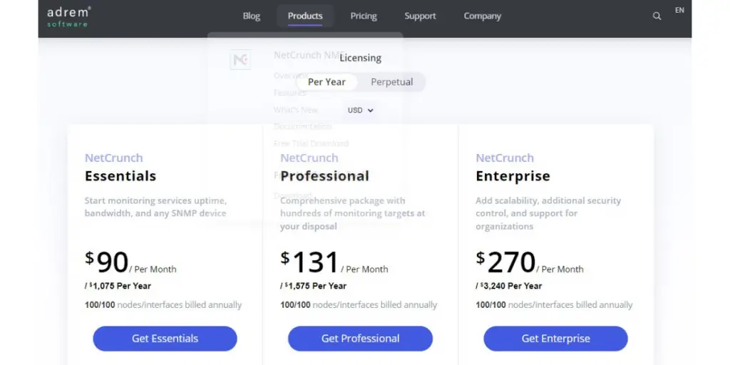 Pricing of NetCrunch