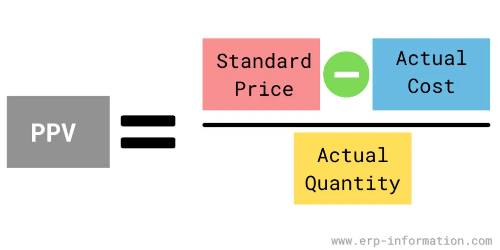 Purchase Price Variance Calculation