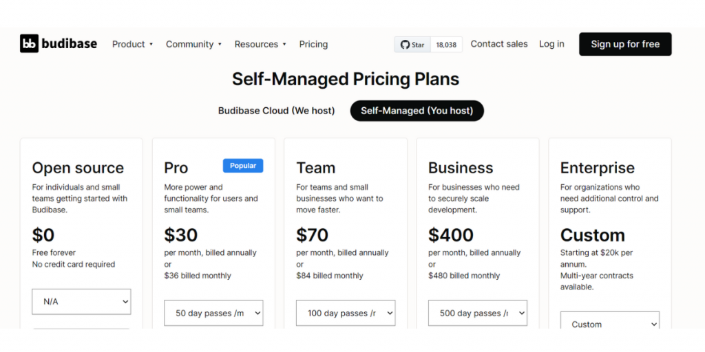 Self-managed pricing
