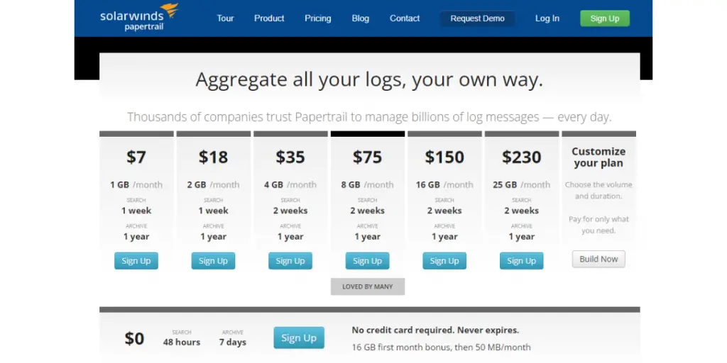 Pricing of Solarwinds Papertrial 