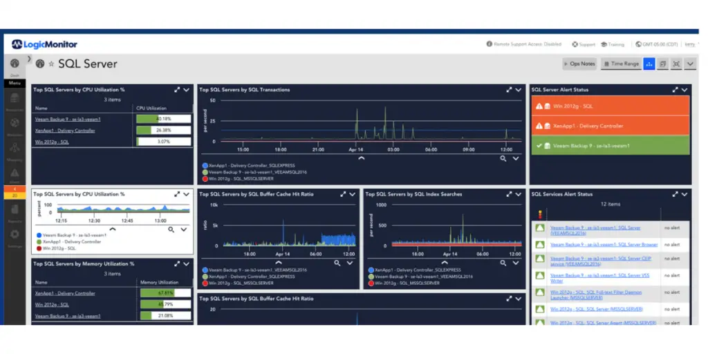 SQL Server of LogicMonitor