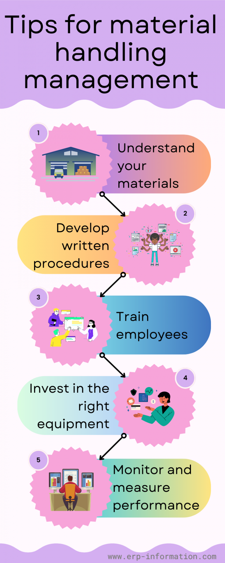Warehouse Material Handling (Equipment, Principles, and Tips)