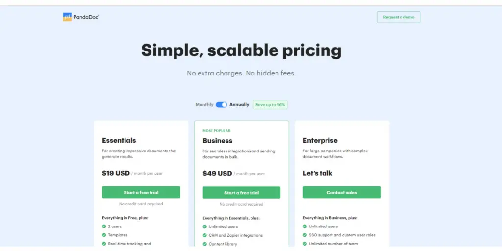 Annually Pricing of PandaDoc