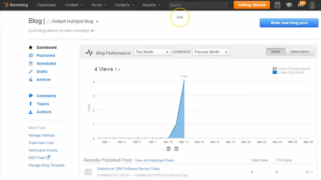 Blog Performance views of Hubspot