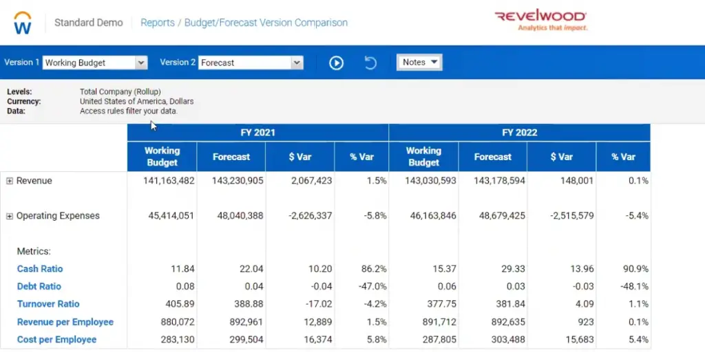 Budget Forecast Version Comparison of Workday