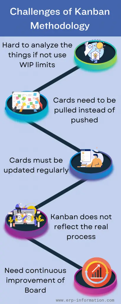 Infographic of Challenges of Kanban Methodology 