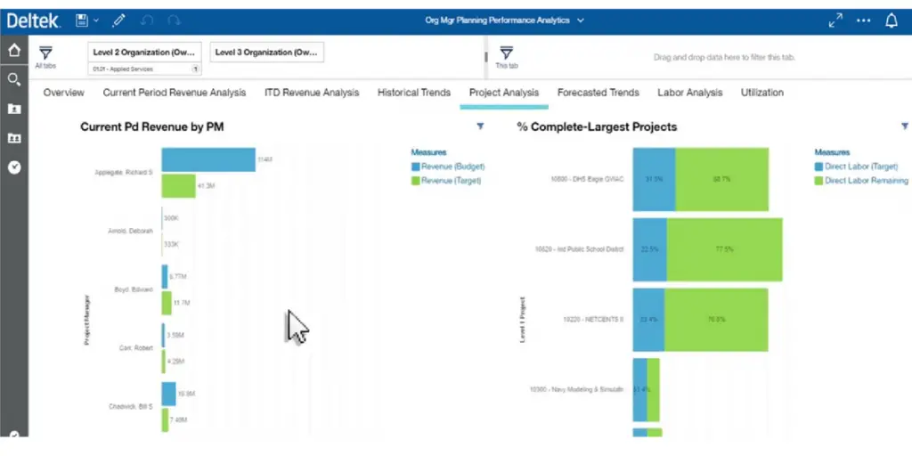 Overview of Deltek