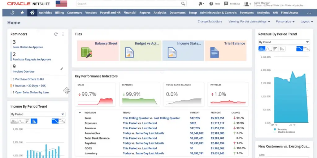 Global Business Management of NetSuite