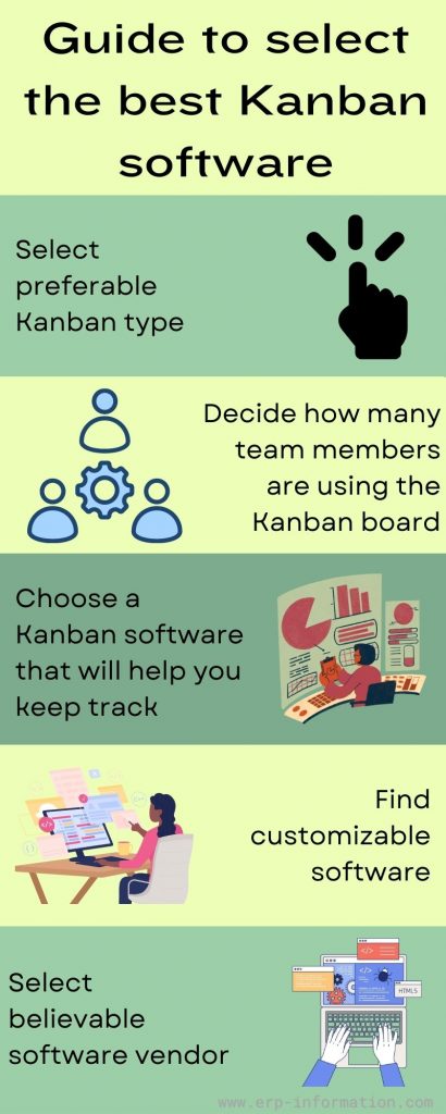 Infographic of Guide to select the best Kanban Software
