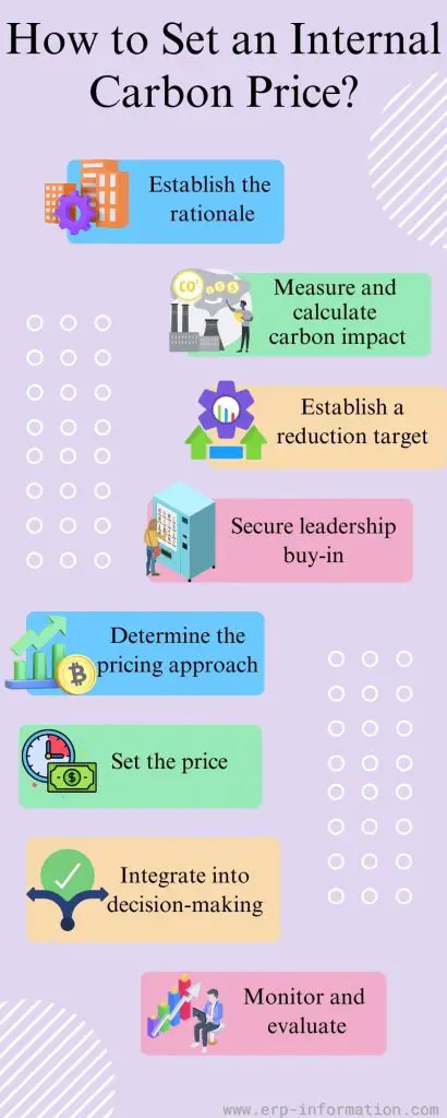 Infographic of How to Set an Internal Carbon Price
