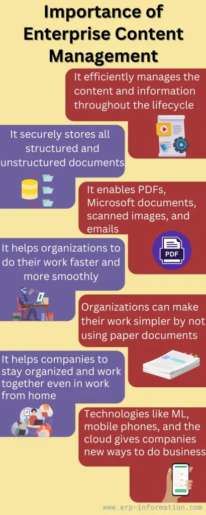 Infographic of Importance of Enterprise Content Management