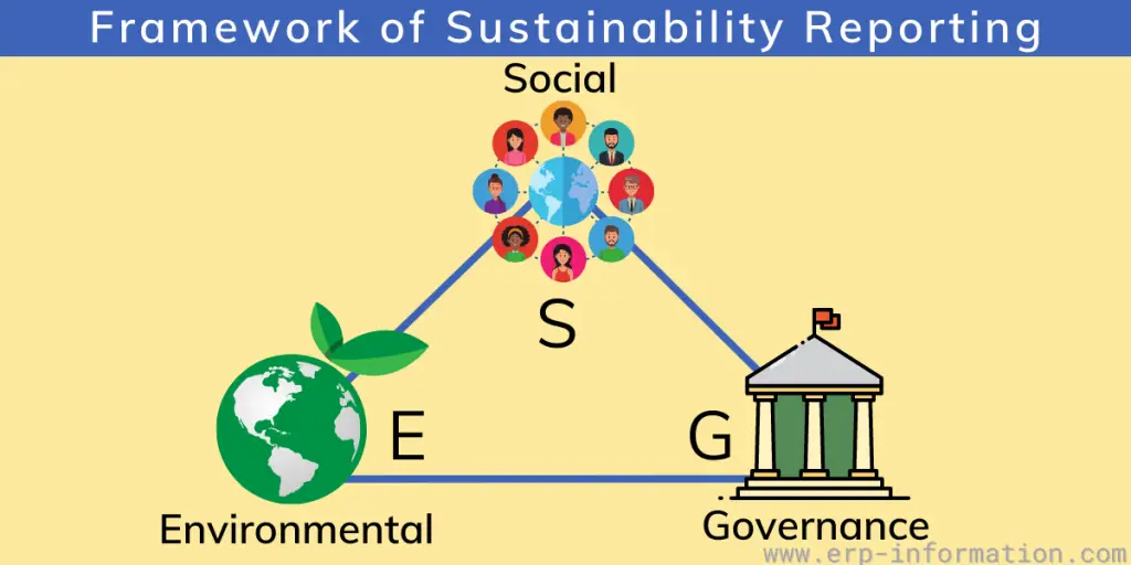 Framework of Sustainability Reporting