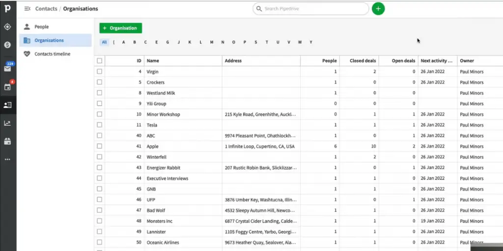 Organisations Contacts of Pipedrive