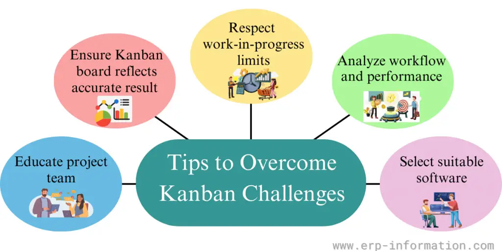 Tips to Overcome Kanban Challenges