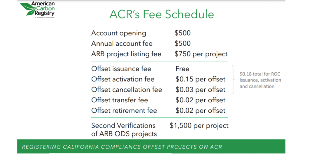 ACR Account Opening fees