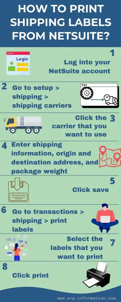 Steps to Print NetSuite Shipping Labels.