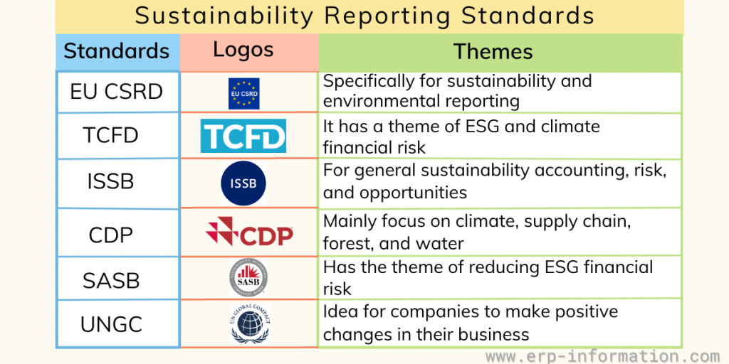 Sustainability Reporting Standards