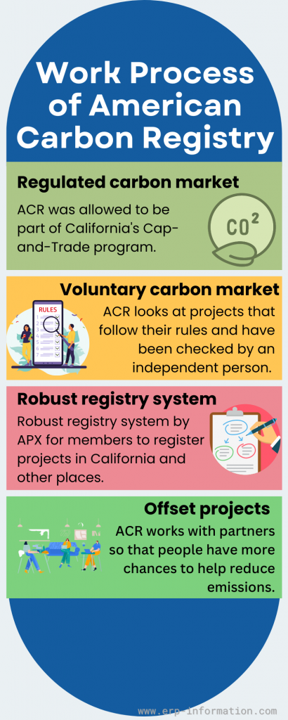 Infographic of Work process of American Carbon Registry 