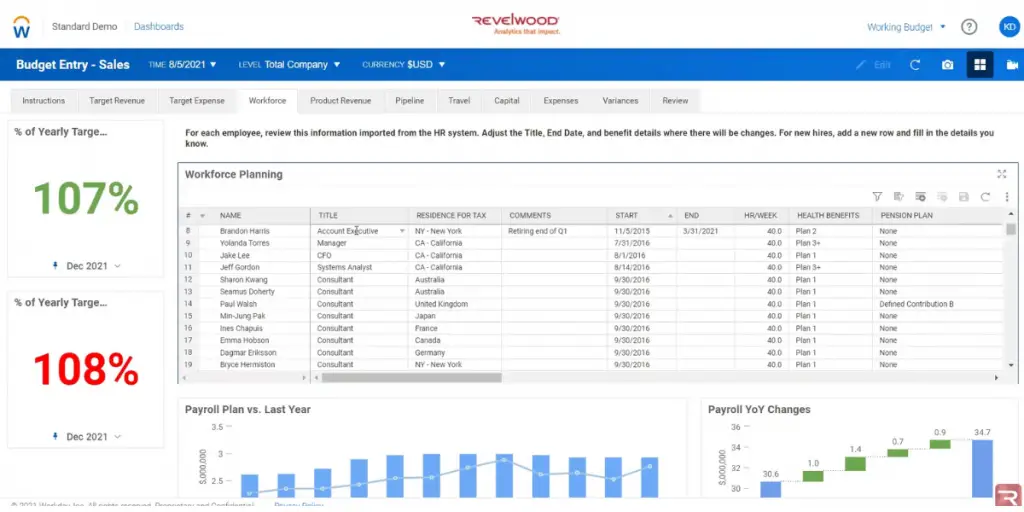 Workforce Planning of Workday