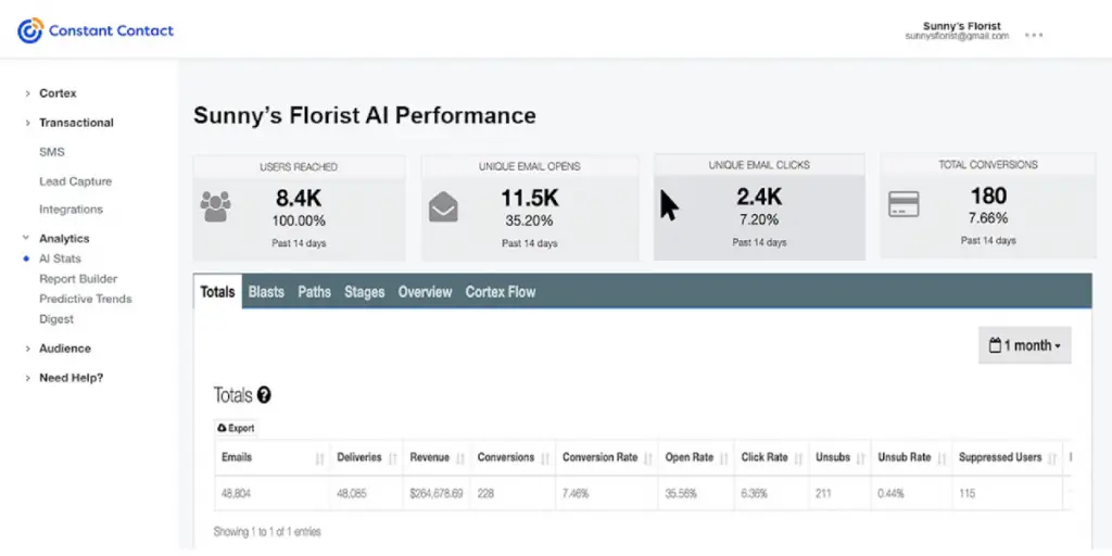 Analytics of Constant 