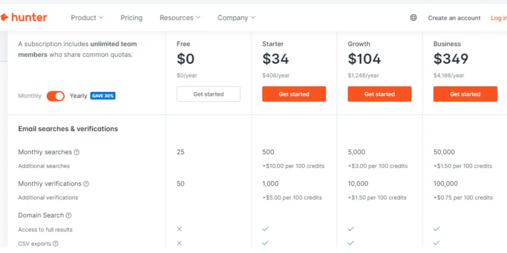 Yearly Pricing of Hunter