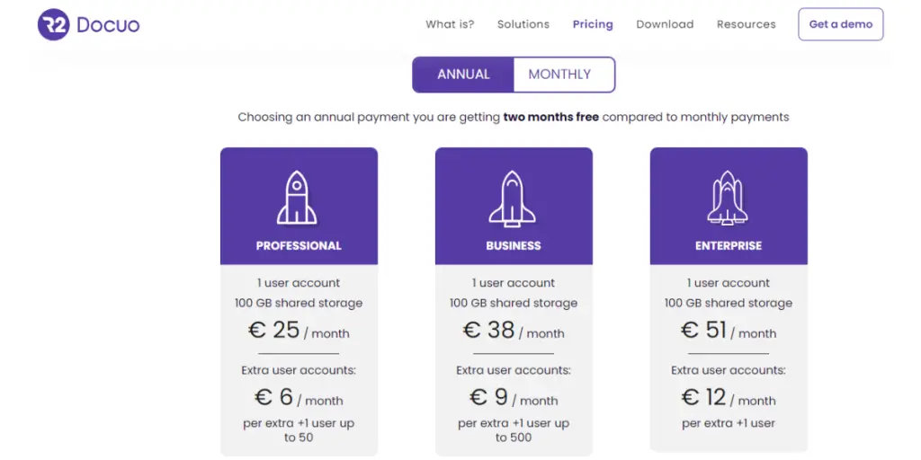 Yearly Pricing Plans for R2 Docuo