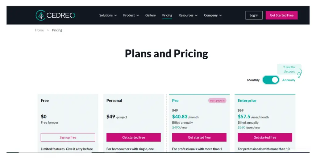 Annually pricing of Cedreo