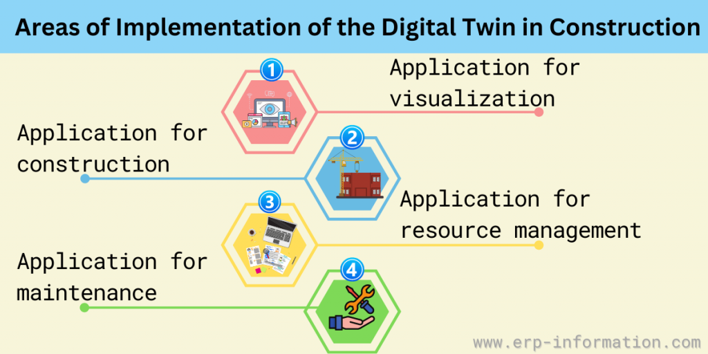 Areas of Implementation of the Digital Twin in Construction