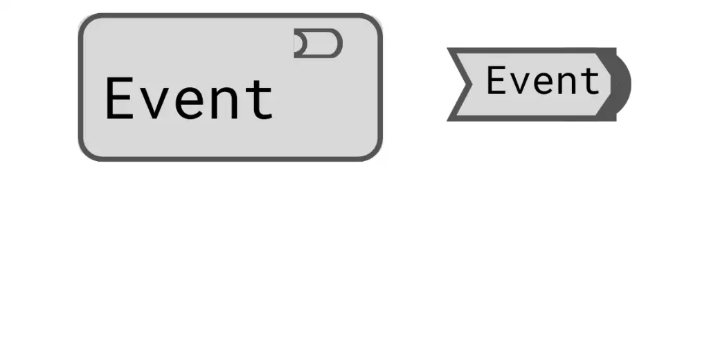 Behavior Element Notation