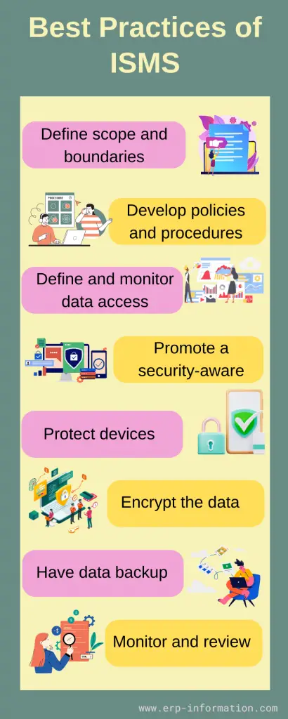 Infographic of Best Practices of ISMS