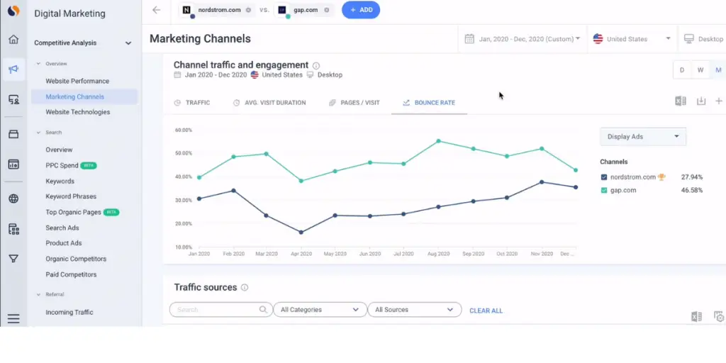 Competitive Analysis of Similarweb