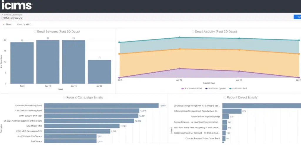 CRM Behavior of iCIMS