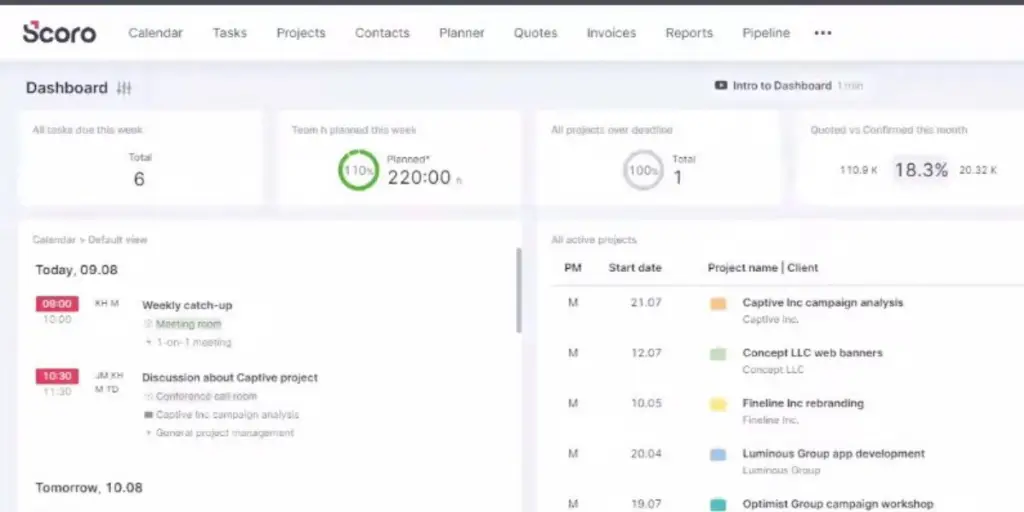 Dashboard of Scoro