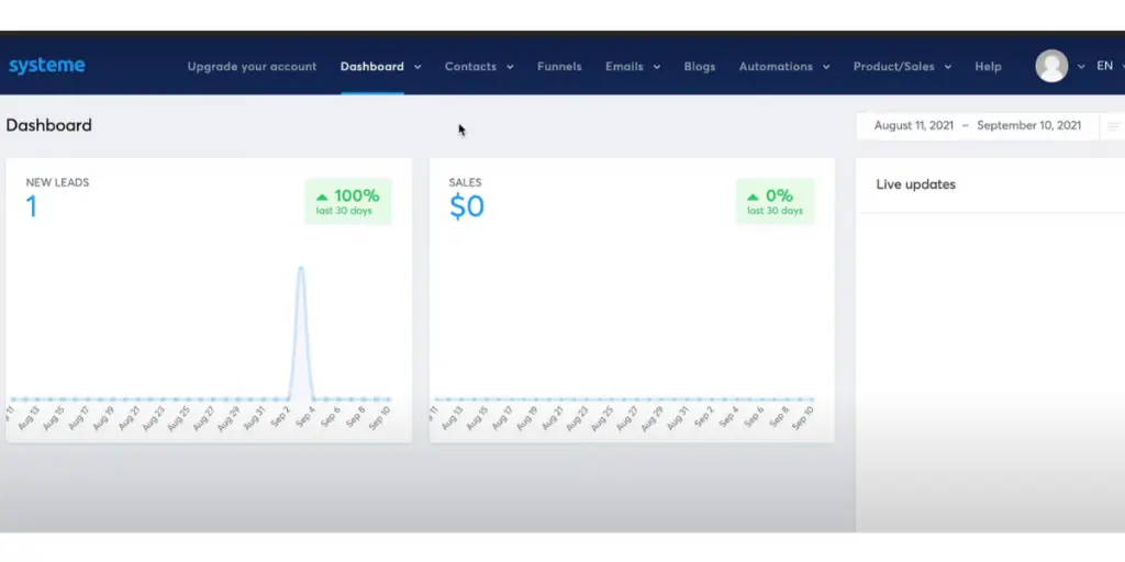 Dashboard of Systeme