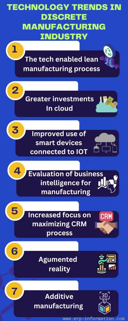 Infographics of Disecrete manufacturing technology trends