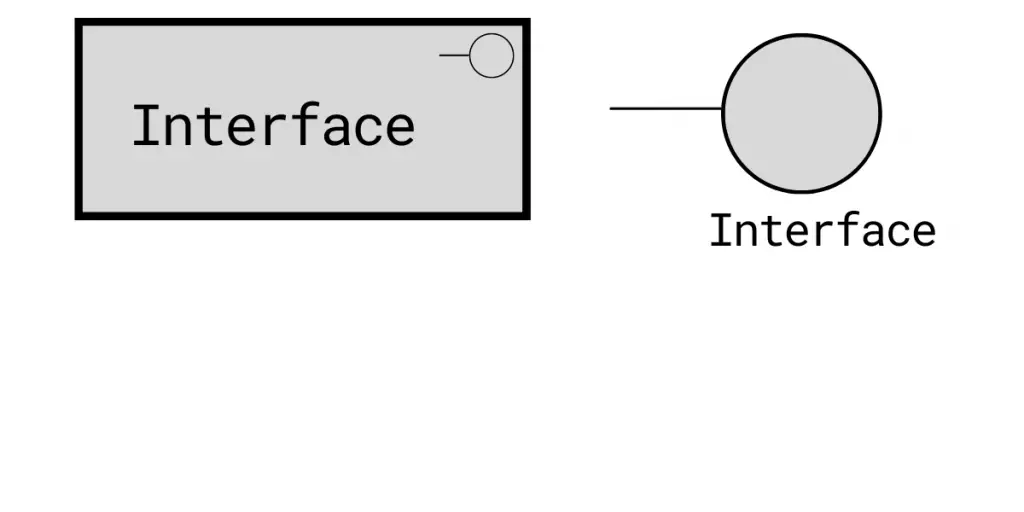 External Active Structure Element Notation