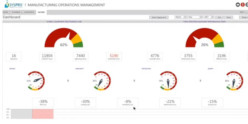 Factory Dashboard of SysPro