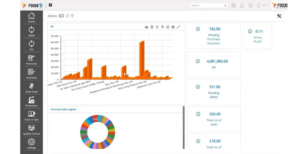 Analysis view of Focus