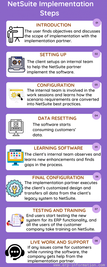 Infographic of NetSuite Implementation Steps