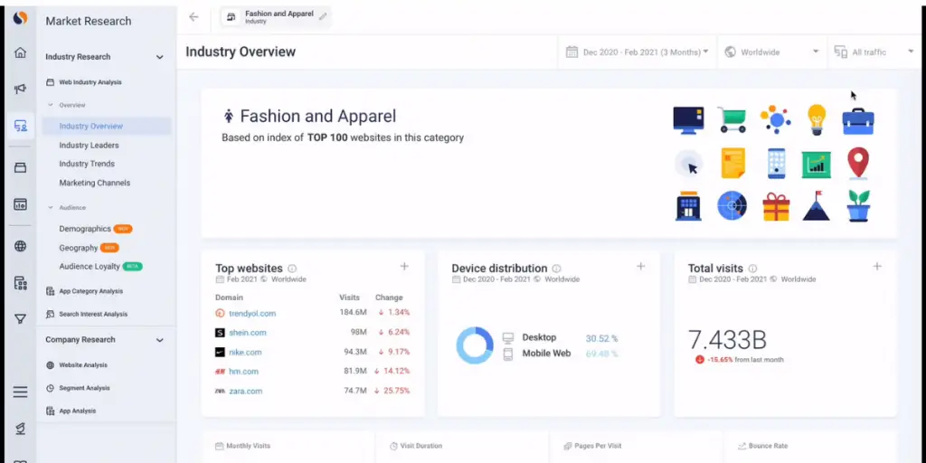 Industry Overview of Similarweb