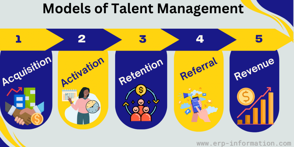 Models of talent Management