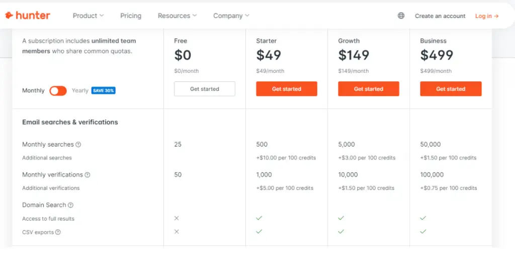 Monthly Pricing of Hunter