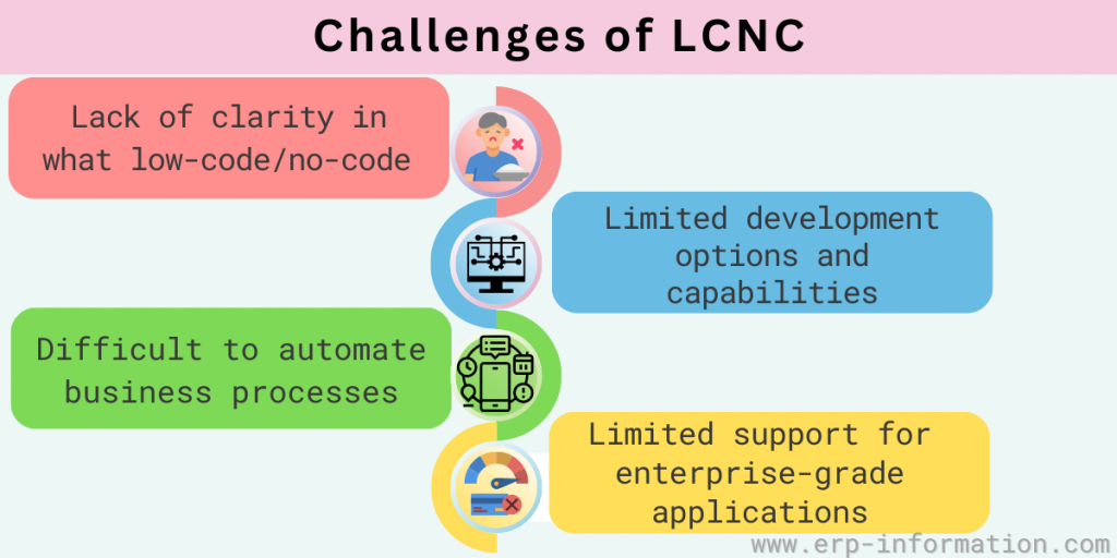 Challenges of LCNC