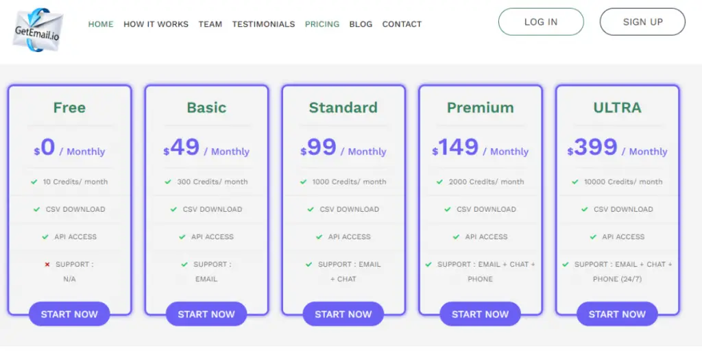Pricing of GetEmail