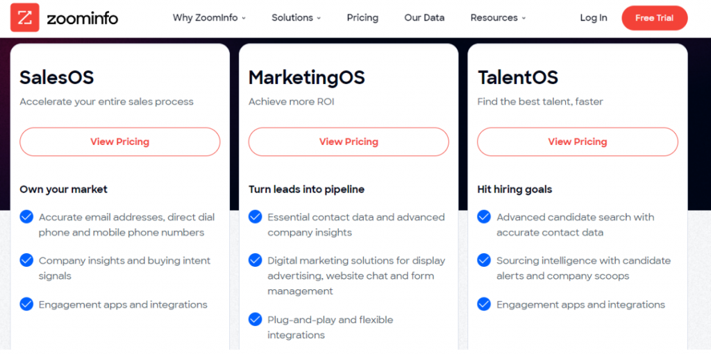 Pricing of Zoominfo