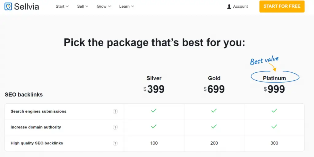 Pricing sheet of Sellvia
