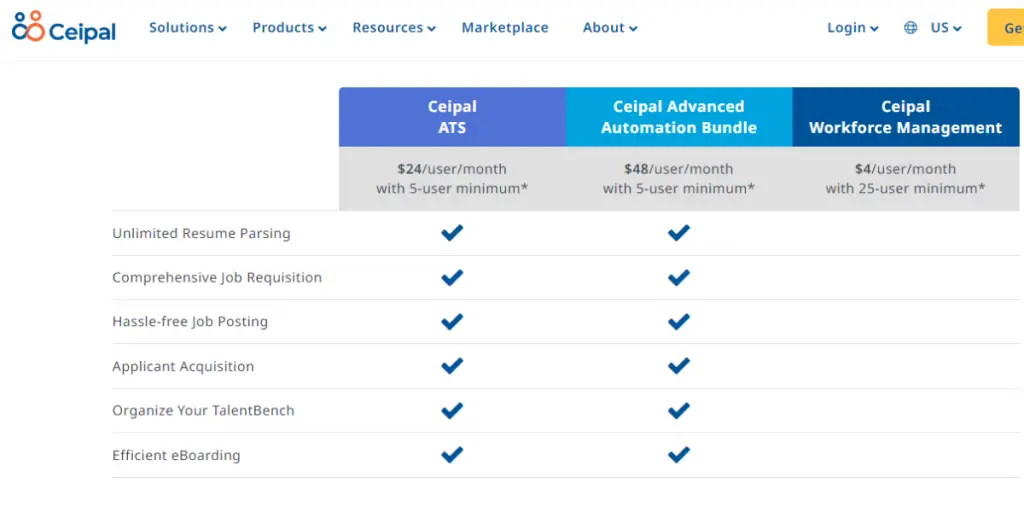 Pricing view of Ceipal