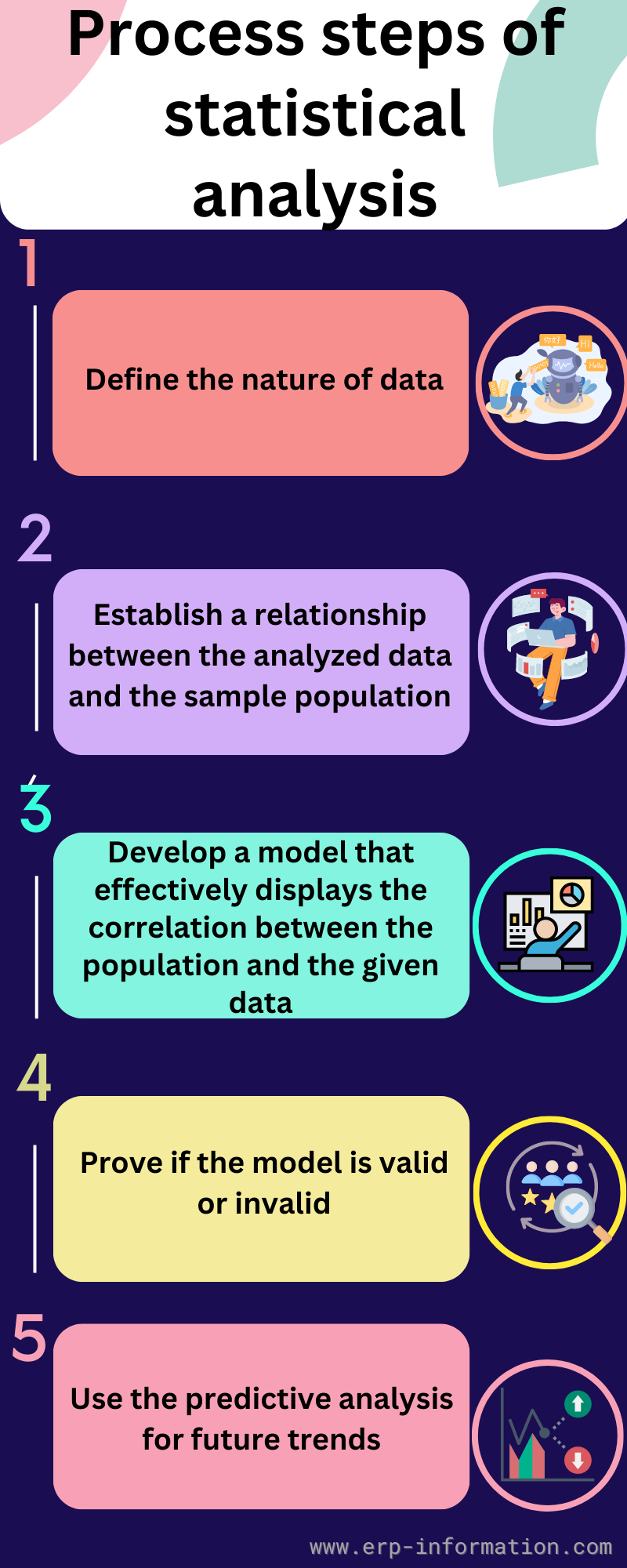 7 Types of Statistical Analysis: Definition and Explanation